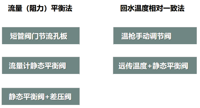 二次網水力平衡簡單？不簡單？